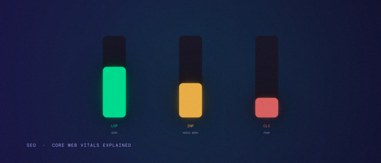 Three vertical gauge bars labeled LCP good in green, INP needs work in amber, and CLS poor in red