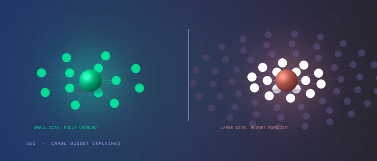 A small site's node map fully covered versus a large site's map where crawl budget runs out before every node is reached