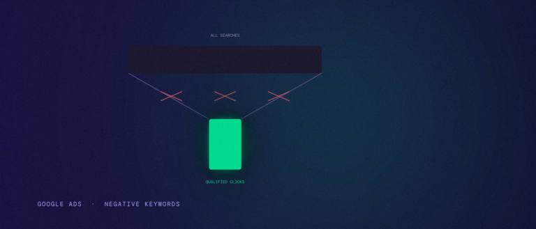 A funnel narrowing from a wide bar labeled all searches, through a row of X marks blocking irrelevant terms, down to a glowing bar labeled qualified clicks