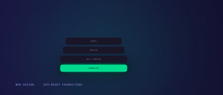 A stack of layers with a glowing foundation layer at the base and dimmed structure, template and content layers above it