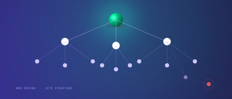 A shallow hub-and-spoke site tree next to one page buried and disconnected far off to the side