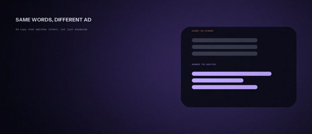 Two ad mockups: three identical gray bars labeled echoes the keyword, above three varied bright bars labeled answers the question