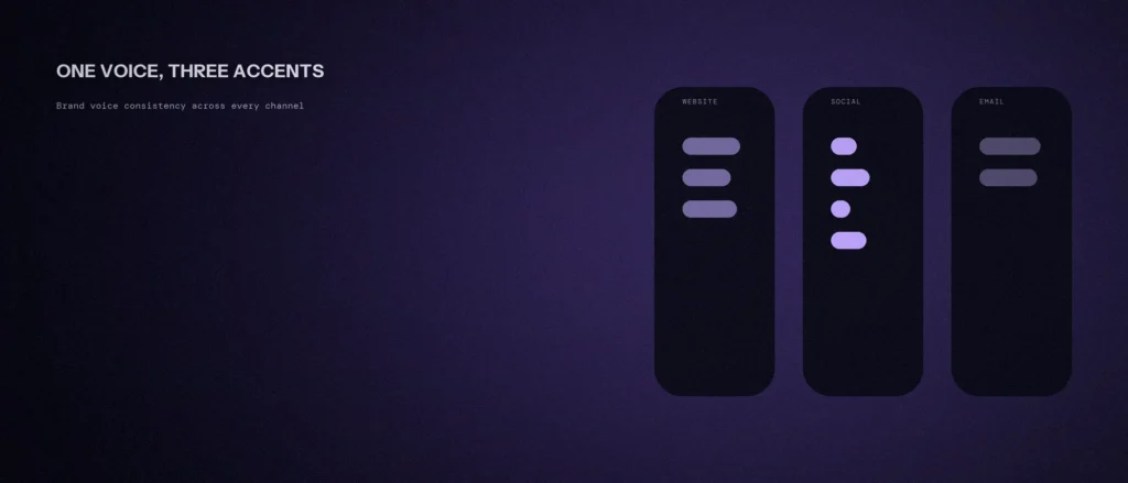 Three panels labeled website, social, and email each showing differently styled voice bars, illustrating inconsistent brand voice across channels