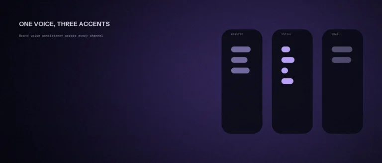 Three panels labeled website, social, and email each showing differently styled voice bars, illustrating inconsistent brand voice across channels