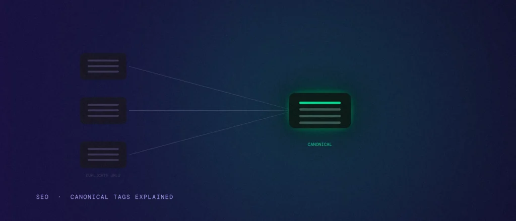 Three dimmed duplicate page icons converging into one glowing canonical page