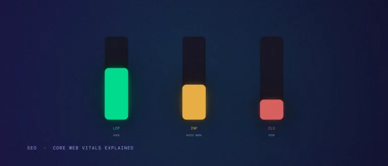 Three vertical gauge bars labeled LCP good in green, INP needs work in amber, and CLS poor in red
