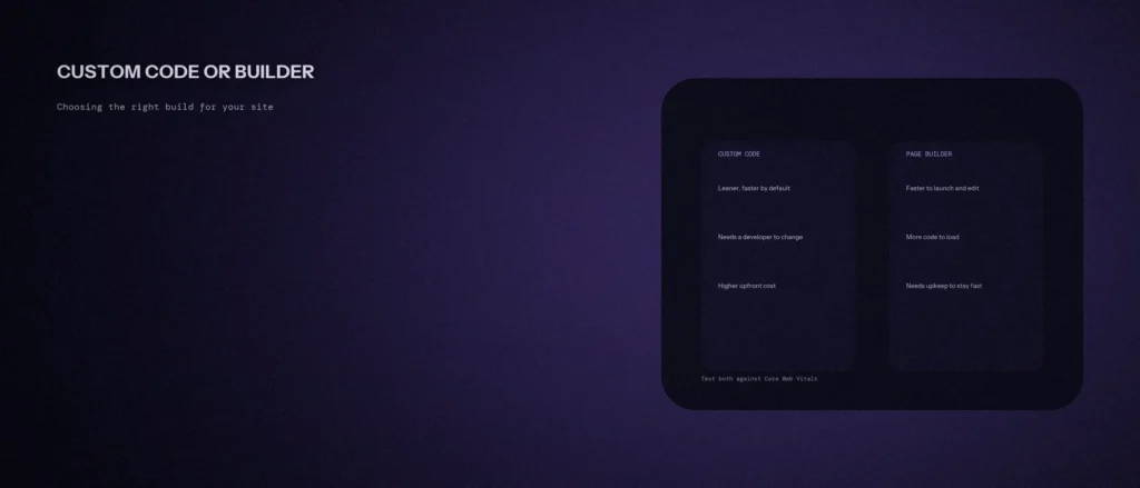 Custom-Coded Site or Page Builder: How to Actually Choose
