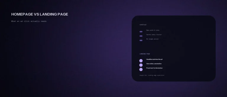 What a Landing Page Needs That a Homepage Usually Doesn't