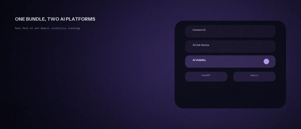 Three Rank Math AI tools, Content AI, AI Link Genius and AI Visibility, with AI Visibility highlighted above ChatGPT and Gemini tracking chips
