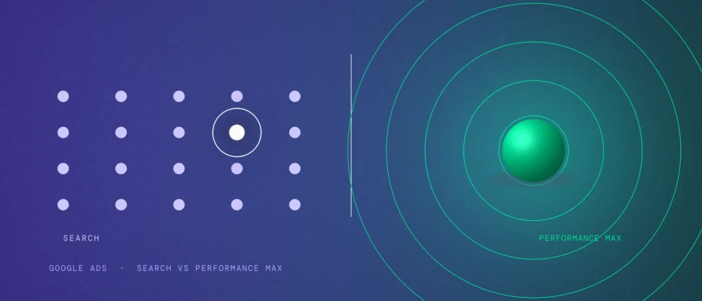 Split composition contrasting a precise Search targeting grid against the broad radiating reach of Performance Max
