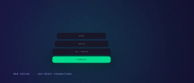 A stack of layers with a glowing foundation layer at the base and dimmed structure, template and content layers above it