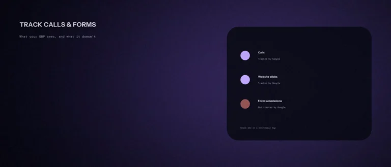 How to Track Calls and Form Submissions From a Google Business Profile