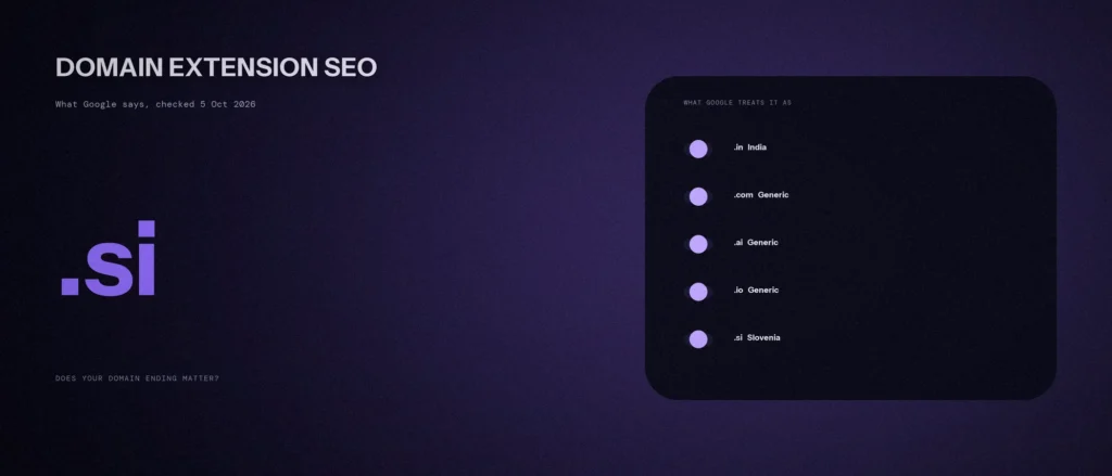 Domain extension SEO: what Google treats as India, generic or Slovenia for .in, .com, .ai, .io and .si